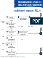 Quadro para Debate Seminário Empreendedorismo PUC - 27.09