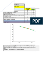 Basic Burndown Chart