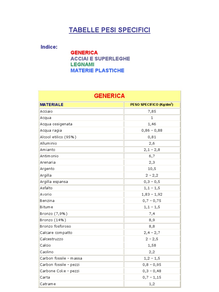 Tabella Pesi Specifici Pdf