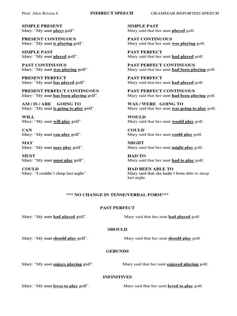 Reported Speech | PDF | Grammar | Linguistics