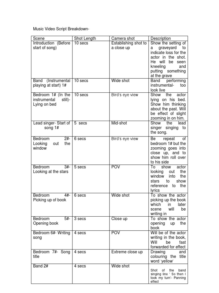 Music Video Script Breakdown Example | PDF | Singing | Entertainment ...