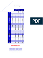 General Tightening Torque Values for Hexagon Bolt