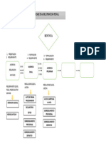 Esquema Del Proceso Penal