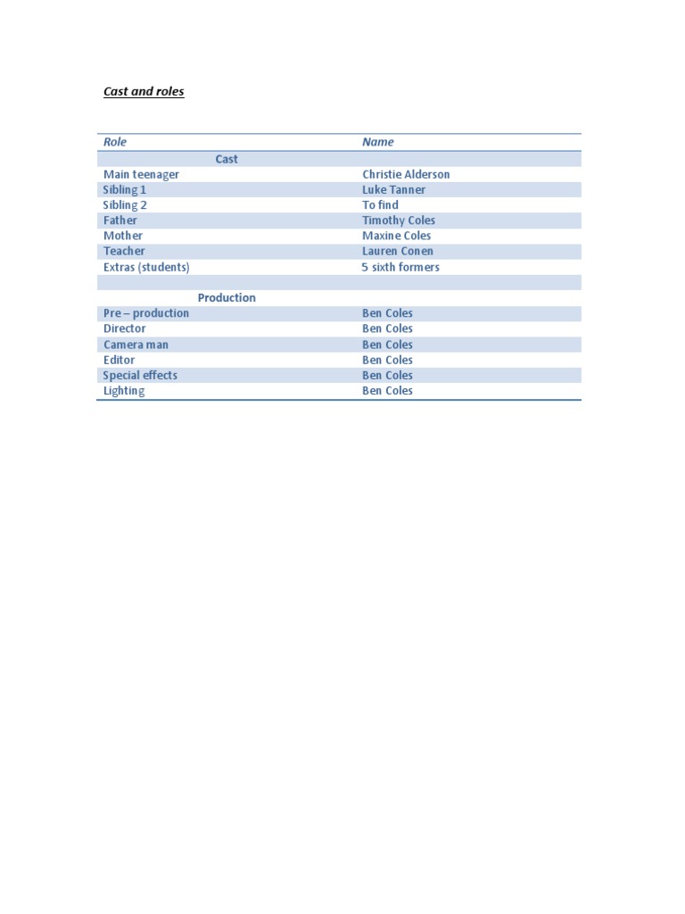 Cast and Production Roles Overview | PDF | Language Arts & Discipline | Art