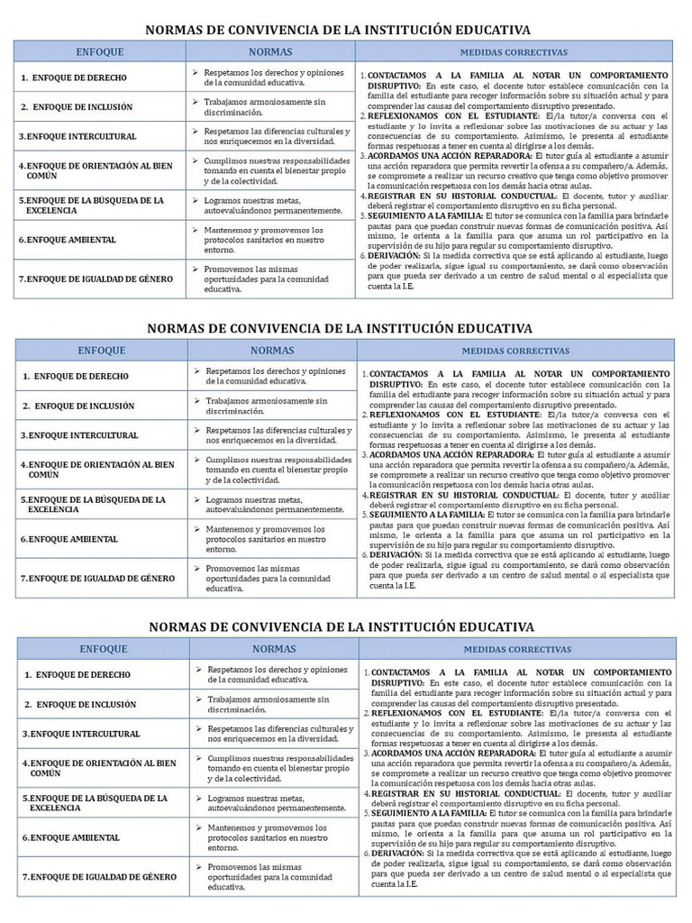 Acuerdos de Convivencia Institucional para Padres | PDF
