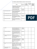 Jadwal Presentase Proposal Hibah Pkm Internal-terbaru