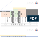 مؤشرات الاداء شهر مارس2023