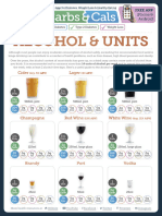 Alcohol Units