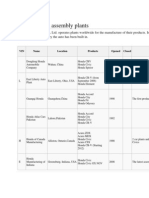 List of Honda assembly plants locations and models produced