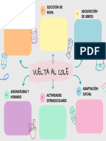 Mapa Conceptual Colores 