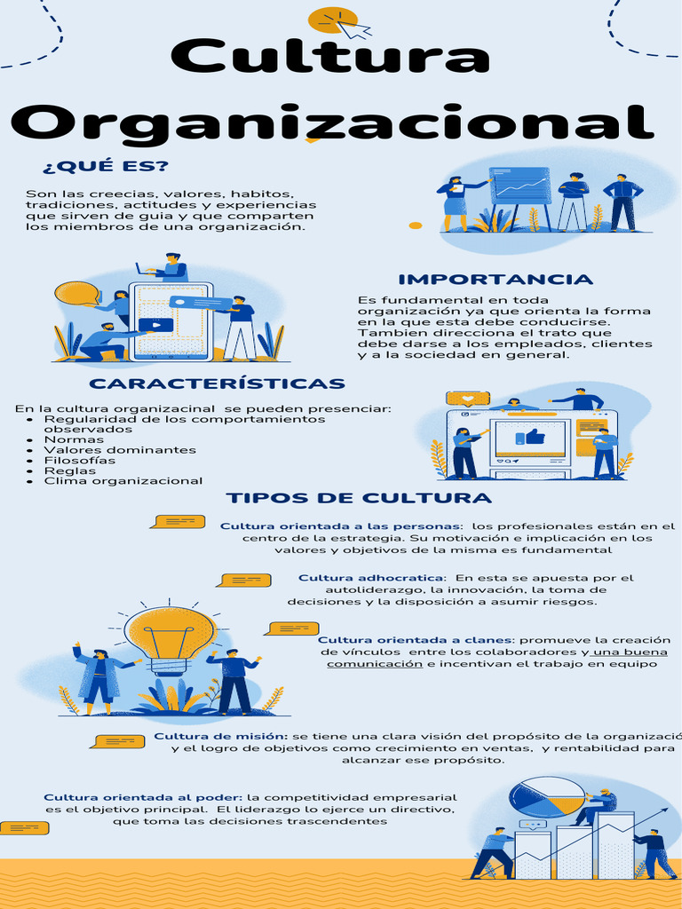 Tipos y Funciones de la Cultura Organizacional | PDF | Cultura ...