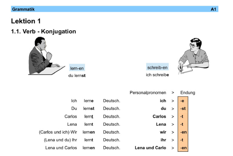 Image Result For Sich Unterhalten Schreibweise Und Konjugation Verb Prsens