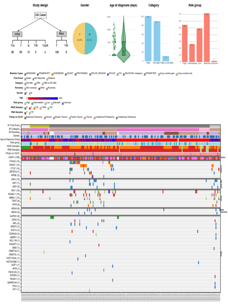 Fig 1 | PDF