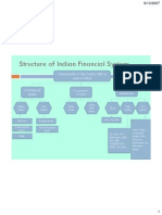 Central Banking System & RBI