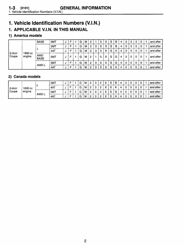 MSA5T9502A29730 | PDF | Land Vehicles | Automotive Industry