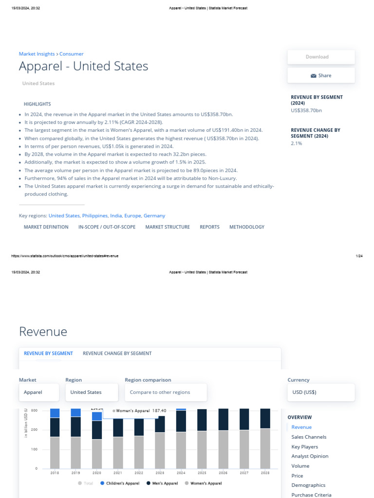 US Apparel Market Revenue Insights 2024 | PDF | Retail | Forecasting