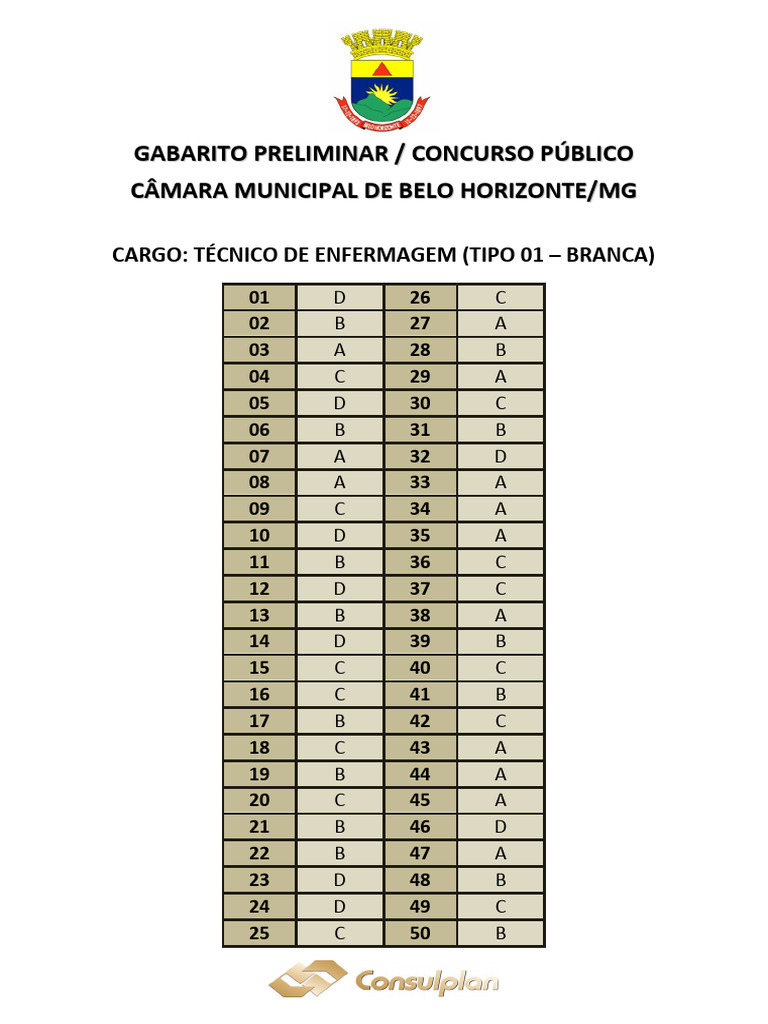 Gabarito CMBH - Concursos Públicos | PDF