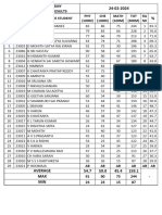 JR Adv Mains Results - 24-02-24