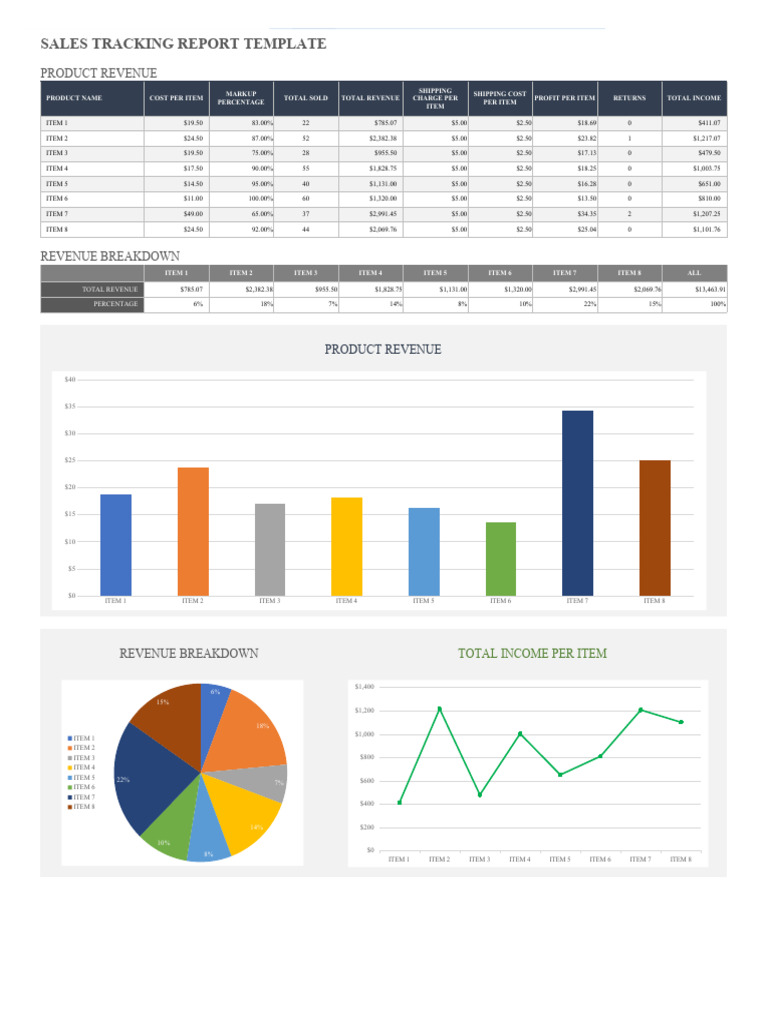 Ic Sales Tracking Report 11538 Pdf Revenue Business