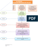 Flujograma - Catalina Garcia Cañola