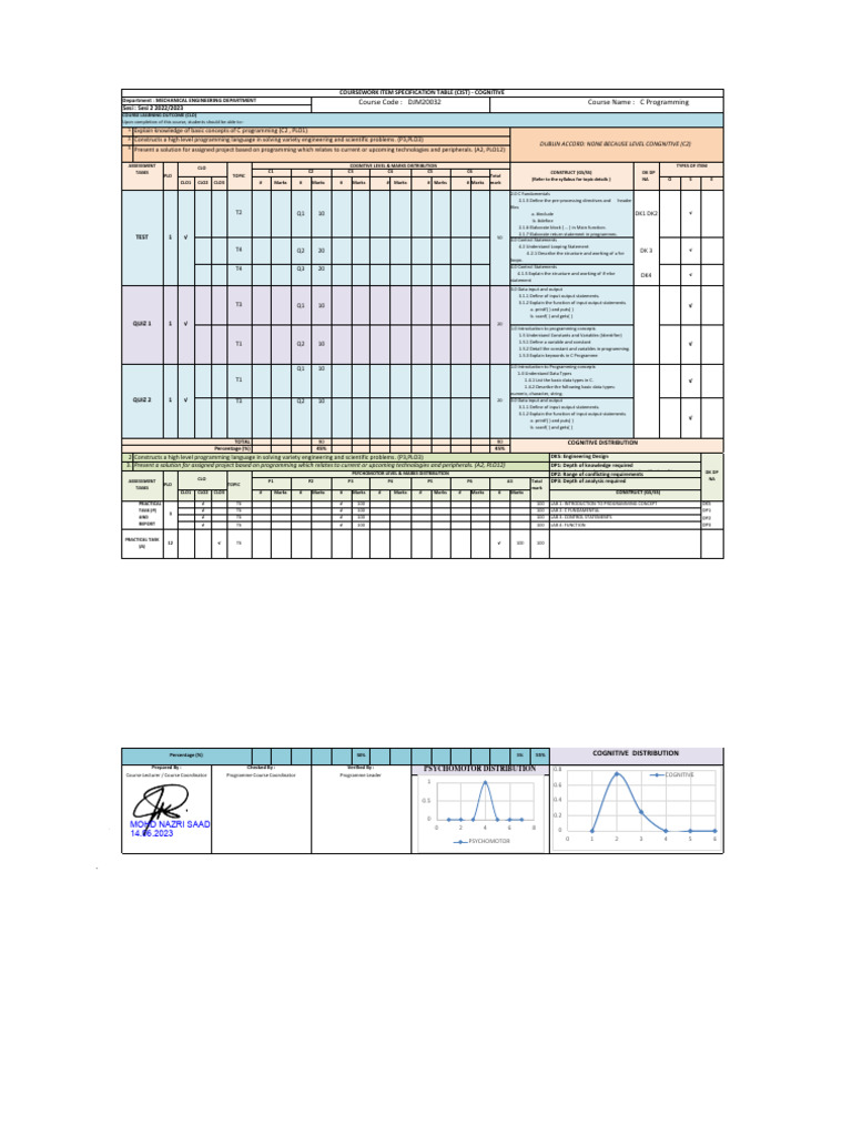 CIST_DJM20032_ SESI 2 2022_2023_Complete | PDF | Computing | Computer ...
