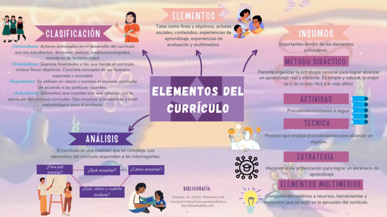 Elementos Clave del Currículo Educativo | PDF | Plan de estudios ...
