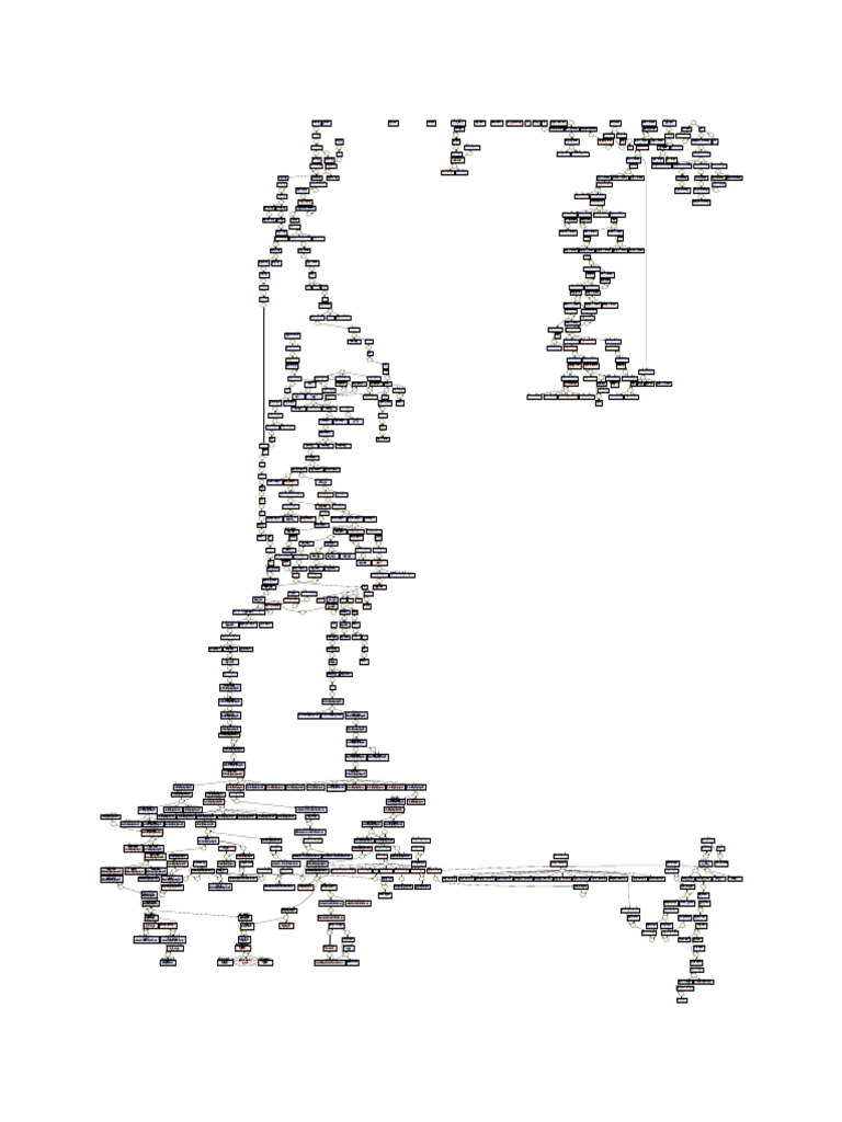 Dodd4dg Rel2dd Graph | PDF