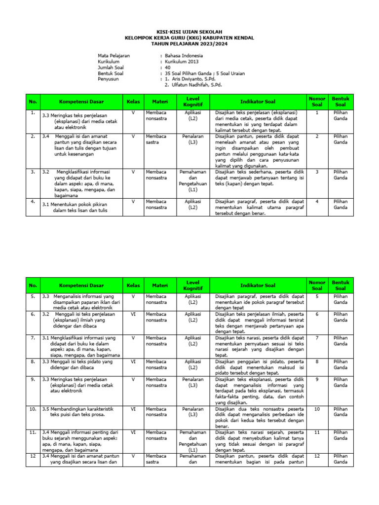 Kisi Kisi Bahasa Indonesia Asaj 2024 Pdf