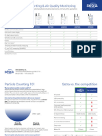 Particle Counting and AQM One Page Flyer