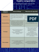 Cuadro Comparativo Factor de Risgo y Mecanismo de Seguridadbeige