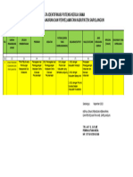 Data Identifikasi Potensi Kerja Sama