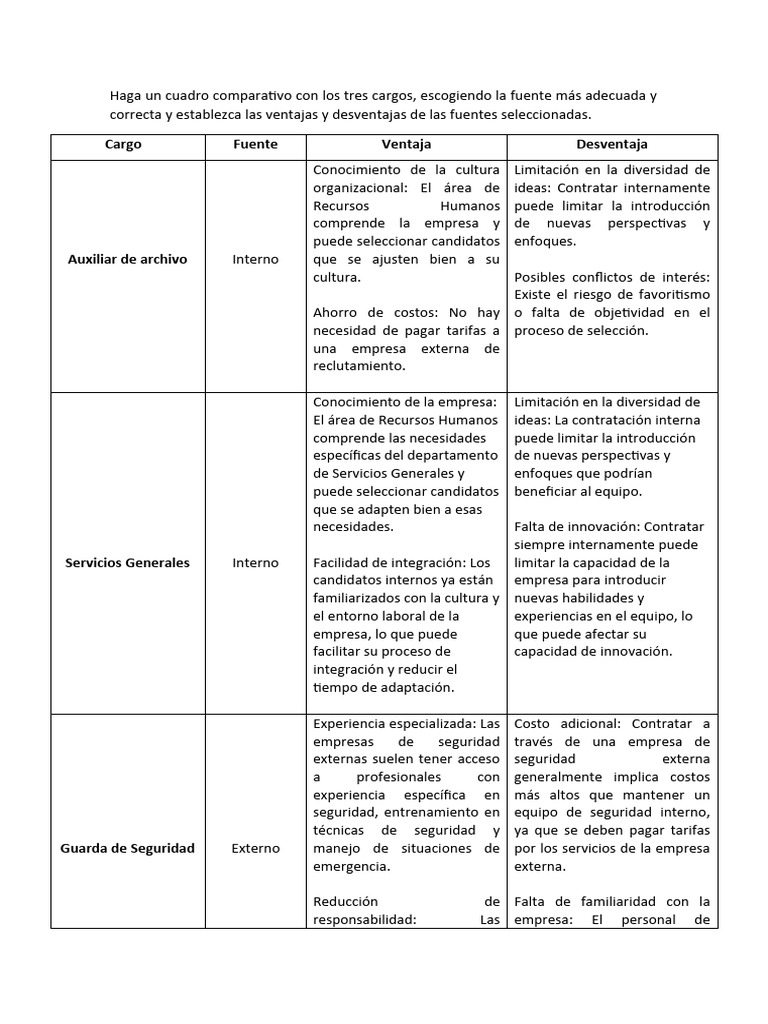 Ventajas y Desventajas de Cargos | PDF | Business | Valores