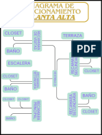 Diagrama PB