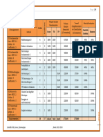 Licence Automatique S3-S4-S5-S6