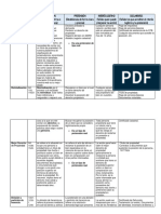 Procesal Civil