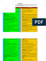 Sofware MBTI