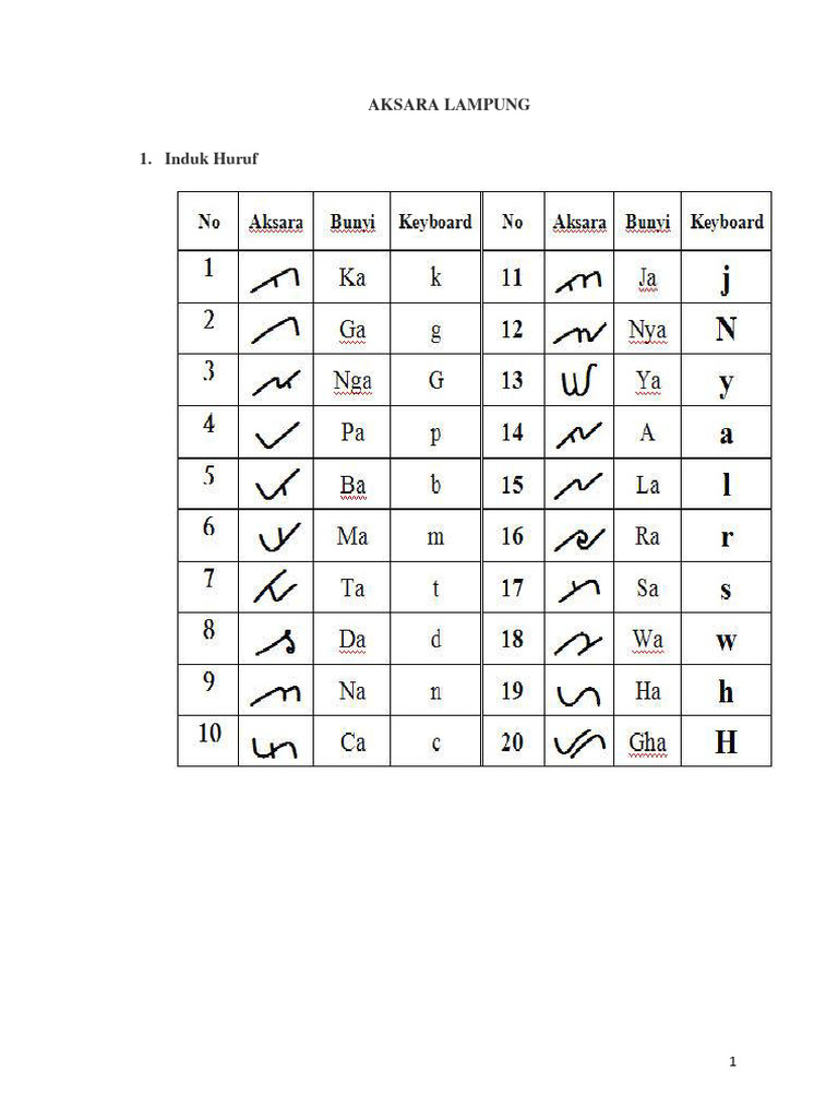Modul Ajar Bahasa Lampung Kelas 10 | PDF