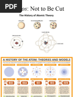 Atomic Theory