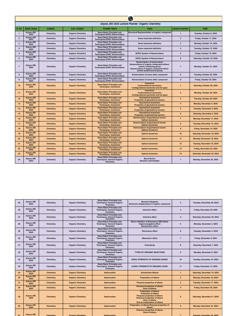 Lecture Planner Organic Chemistry Arjuna JEE 2025 PDF Organic