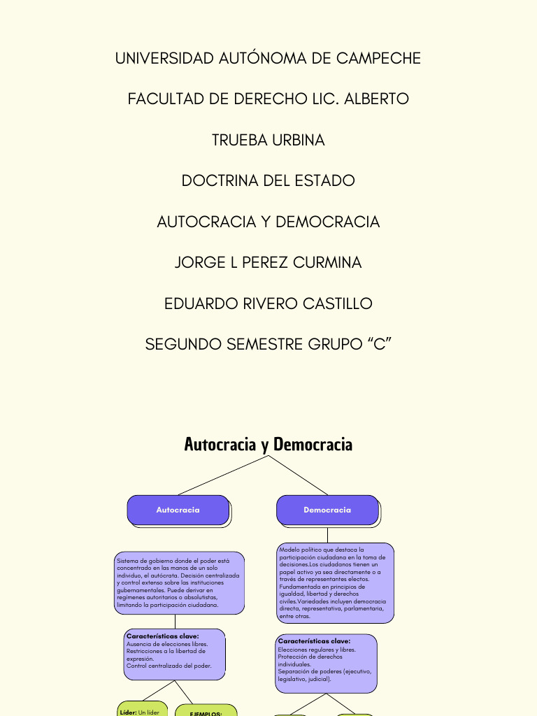 Autocracia y Democracia | PDF | Gobierno | Democracia