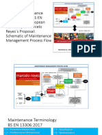 Alinear La Terminologia de Mantenimiento