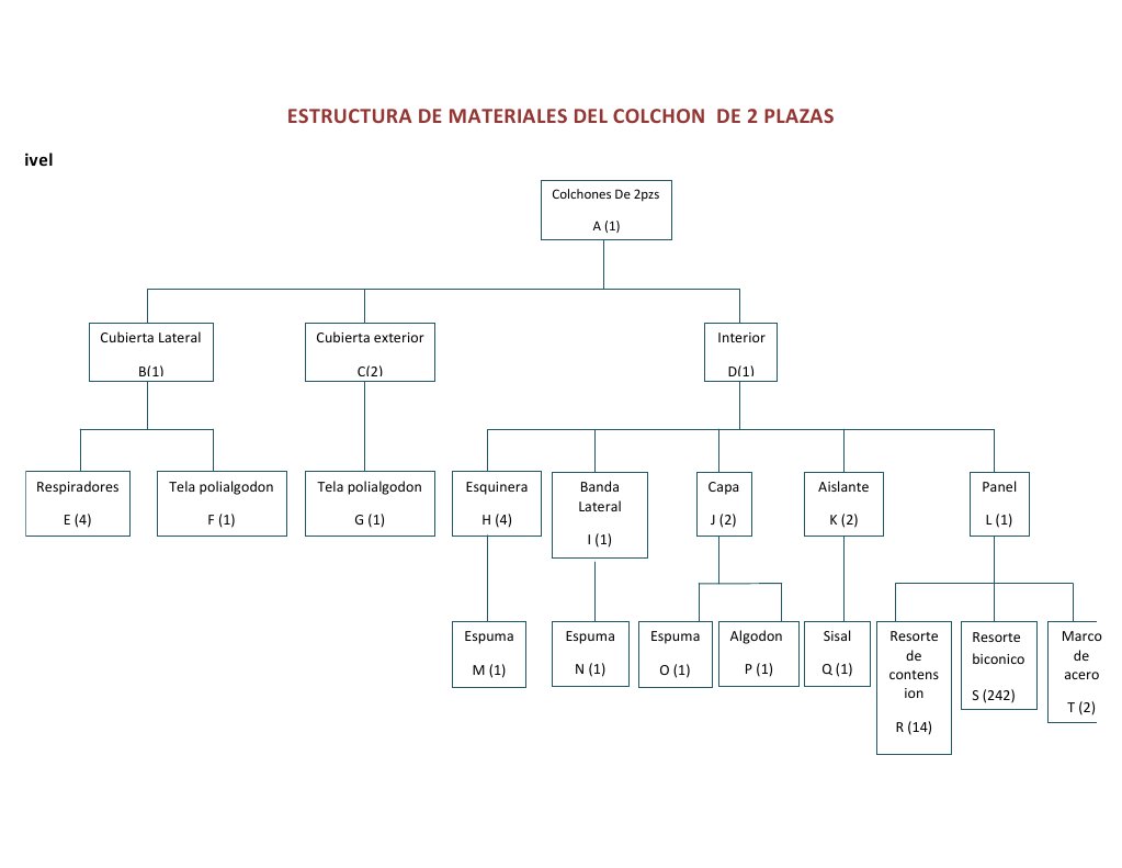 CCC CC C: P P P P P P PP P P | PDF | Social Science | Art
