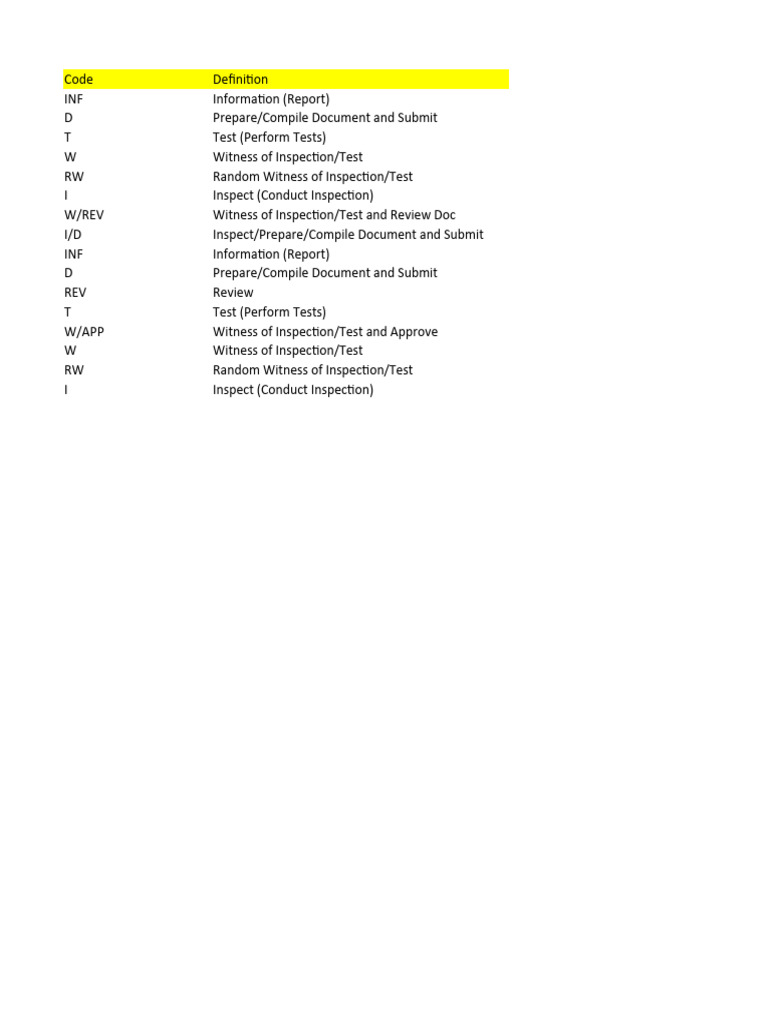 Go Legend Sample Inspection Codes | PDF | Technology & Engineering