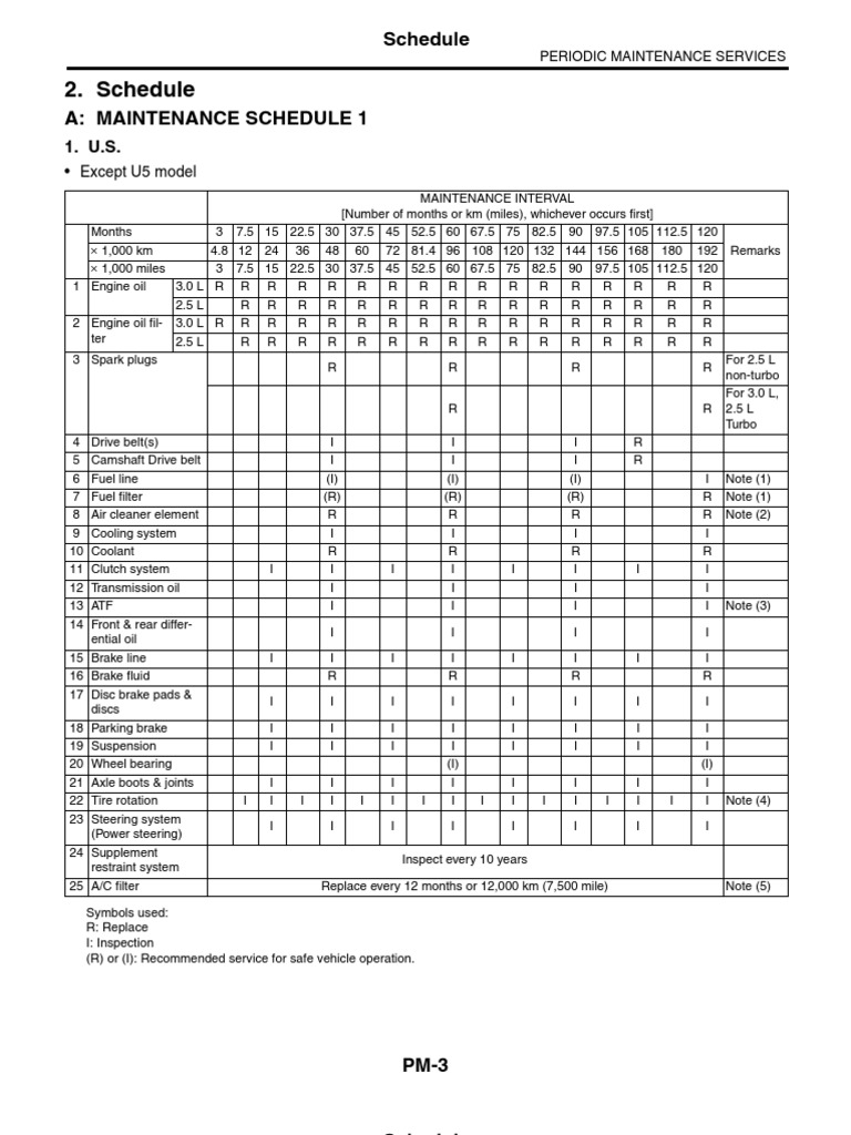Vehicle Periodic Maintenance Schedule | PDF | Brake | Steering