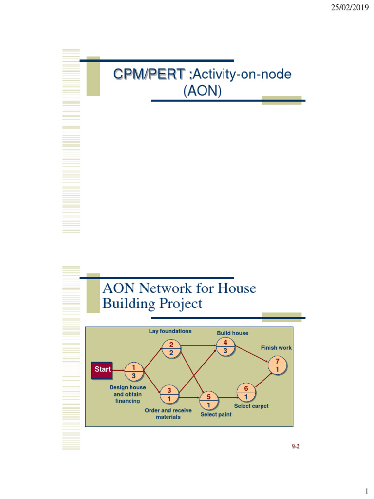 Chapitre 5.2 CPM PERT AON | PDF | Operations Research