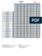 Daihatsu 10% Addb Maret