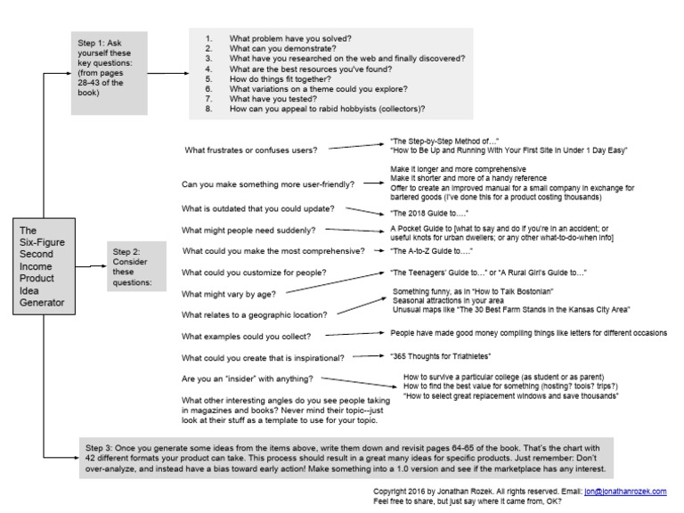 product-idea-generator-6-figure-book-pdf-human-communication