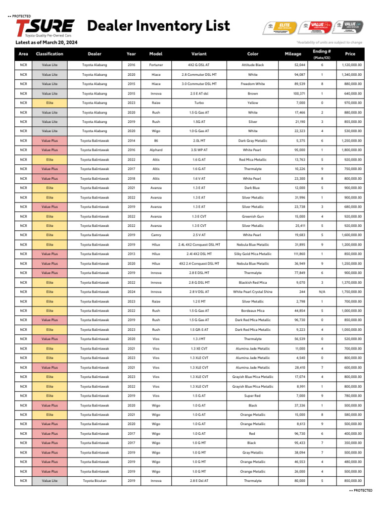 Dealer Inventory List: Latest As of March 20, 2024 | PDF | Motor ...