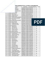 Tanda Tangan Penerima PIP SK 5 S.D 35 Tahun 2024