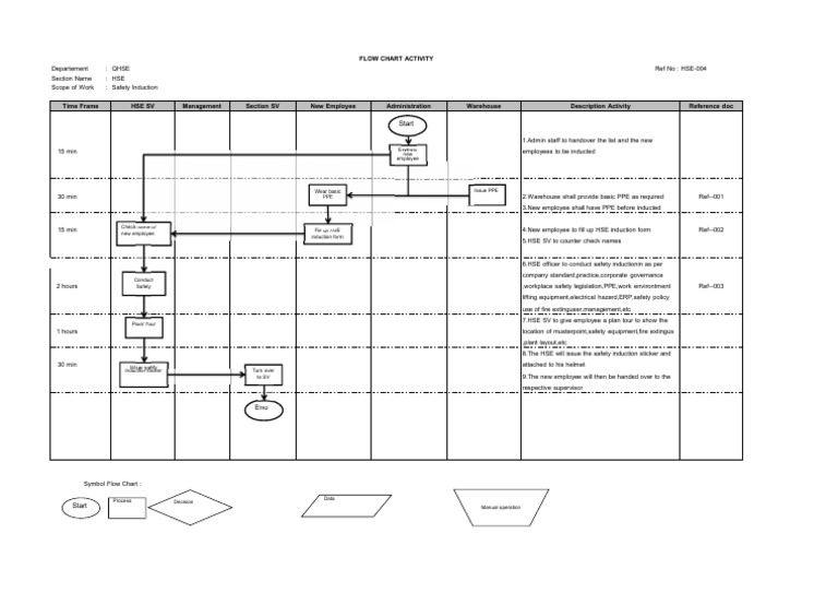 Safety induction flow pdf personal protective equipment safety